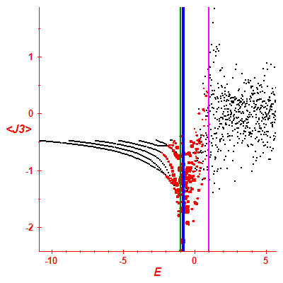 Peres lattice <J3>